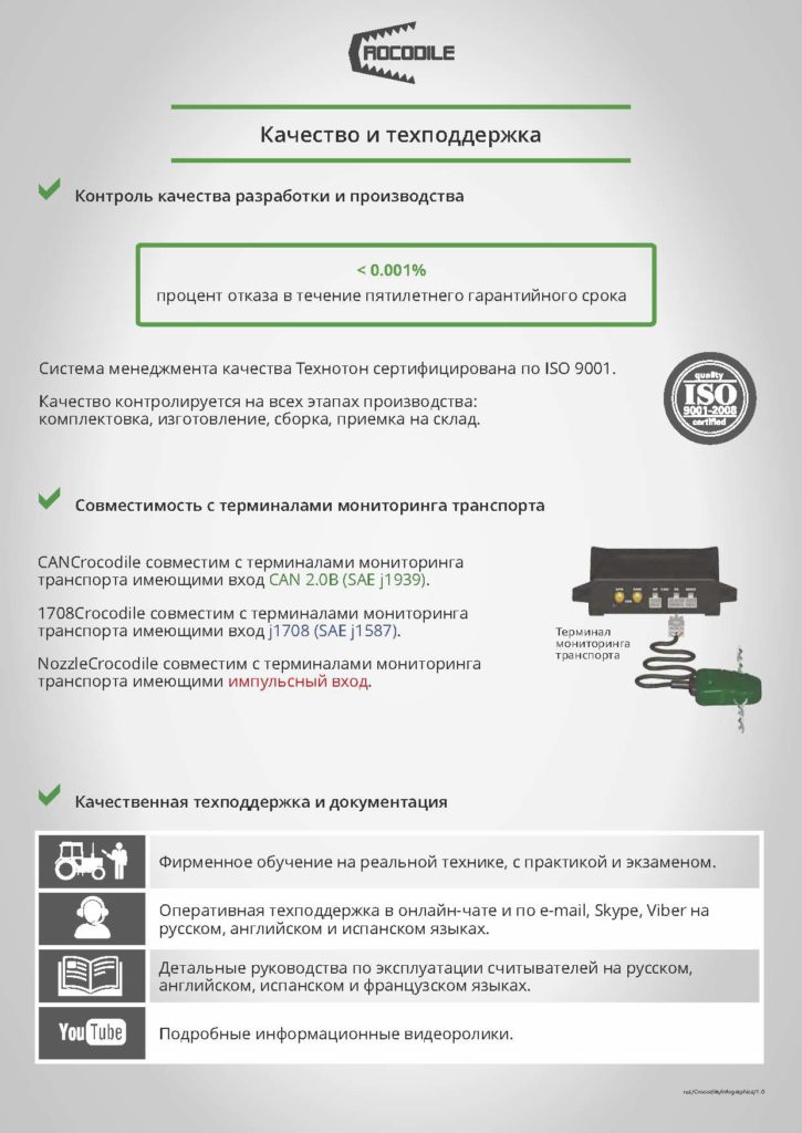 Совместимость бесконтактных считывателей Crocodile с терминалами