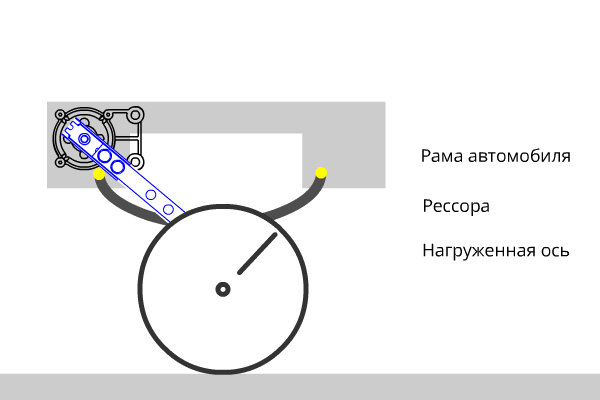 Принцип работы датчика нагрузки на ось GNOM DP