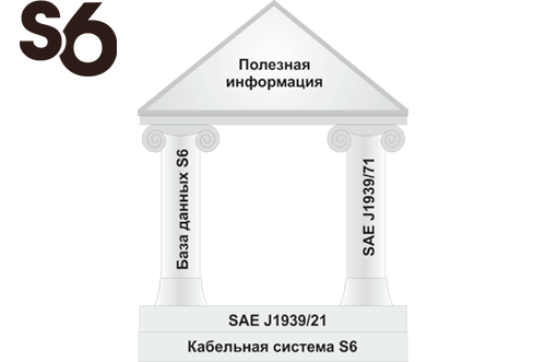 Телематический интерфейс CAN j1939/S6