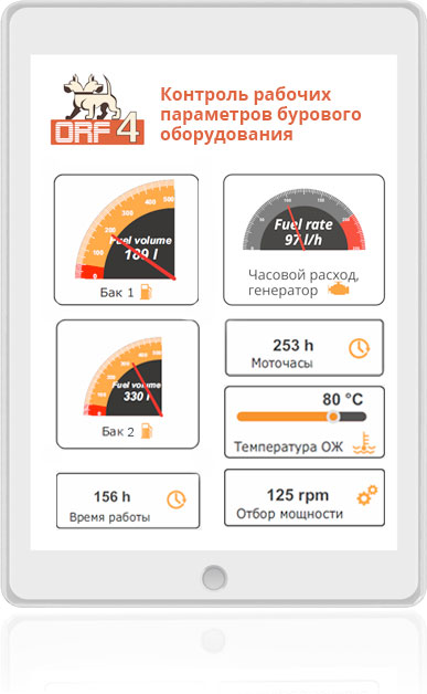 Мониторинг бурового оборудования. Отображаемые данные