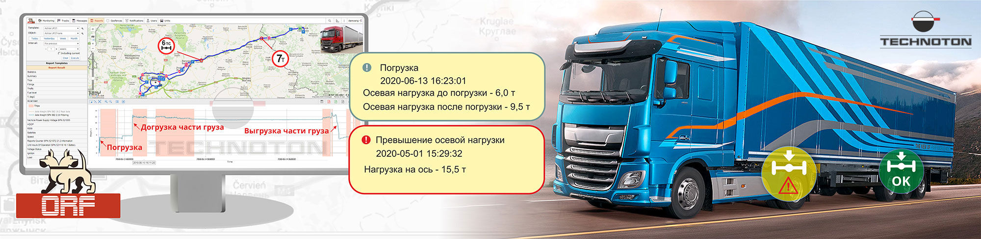 Контроль нагрузки на ось