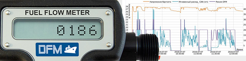 Счетчики, Параметры и События DFM Marine