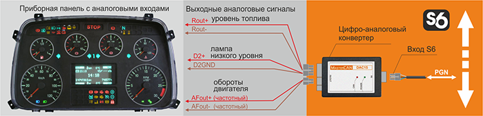 Вывод данных на панель приборов