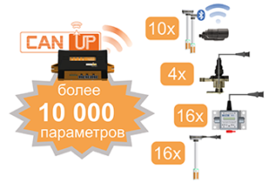 Подключение датчиков к телематическому шлюзу CANUp