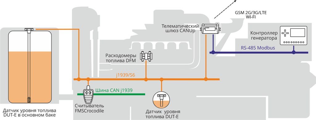 Система удаленного мониторинга и управления ДЭС