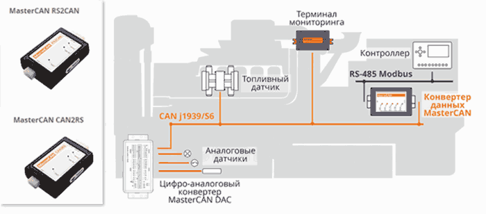 Схема интеграции устройств промышленной телематики, конвертеры