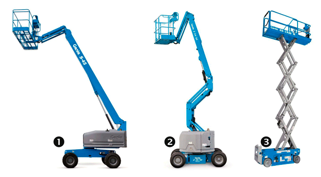 Mobile elevating work platforms control
