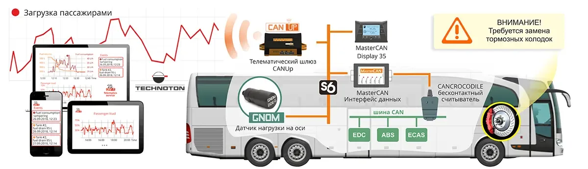 Мониторинг технического состояния подвески и тормозной системы
