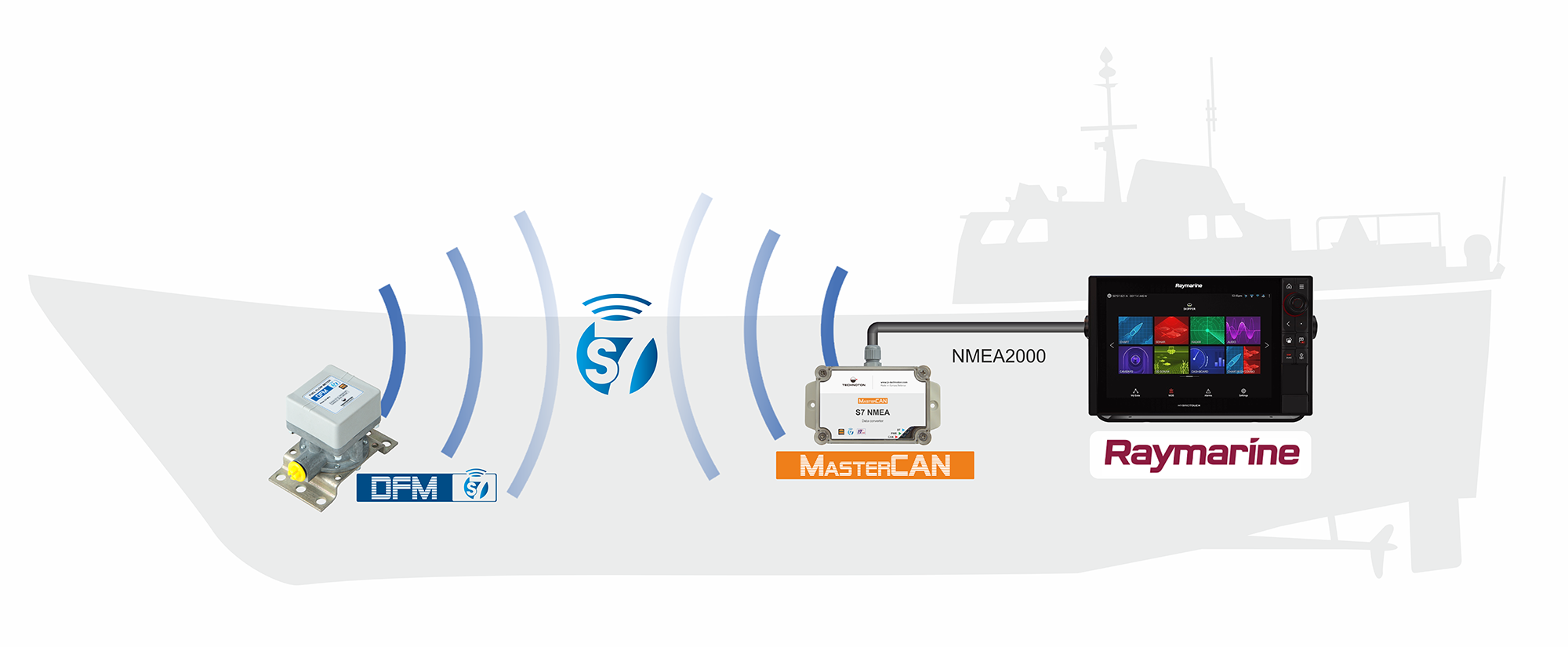 Интеграция оборудования Технотон с дисплеем Raymarine