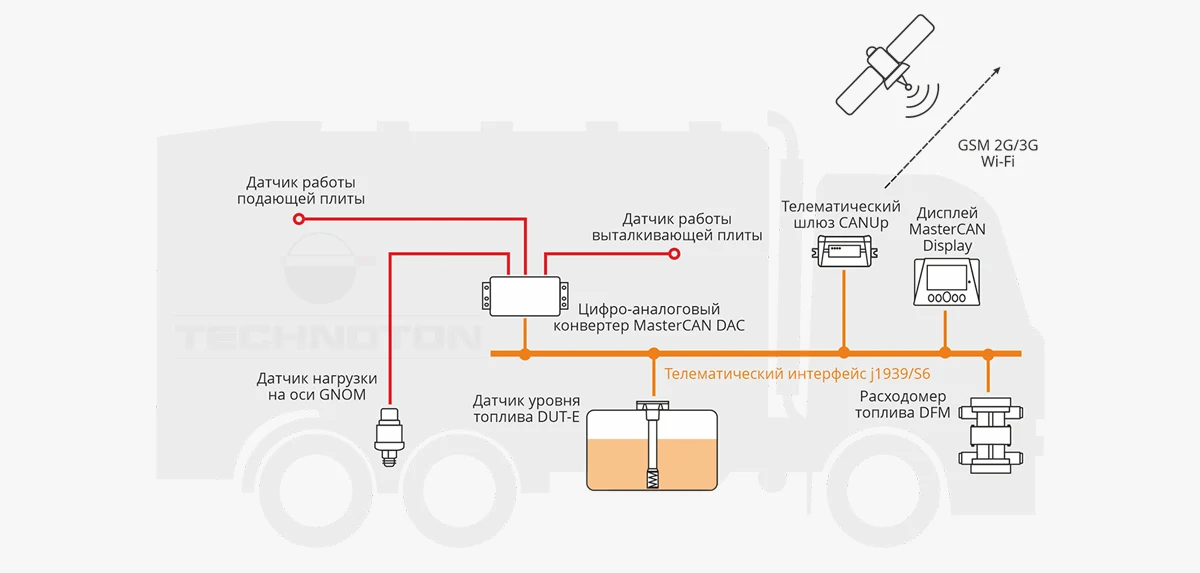 Оборудование диагностики и контроля в системе предупредительного ТО