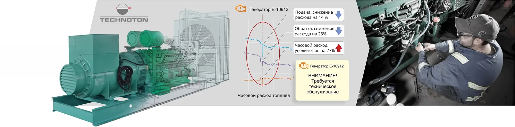 Предупредительное техобслуживание