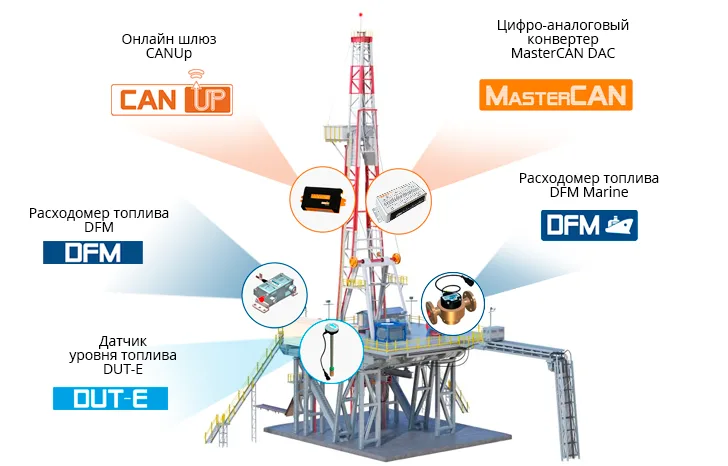 Мониторинг оборудования цифровой буровой