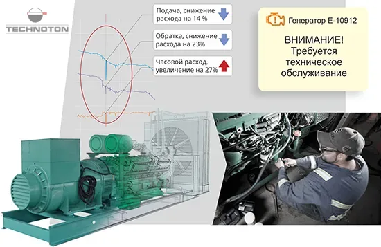 Предупредительное техническое обслуживание машин и оборудования