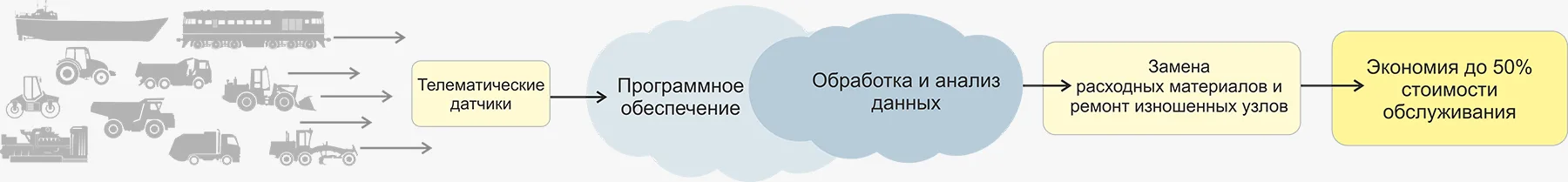 Предупредительное (проактивное) ТО схема и сферы применения
