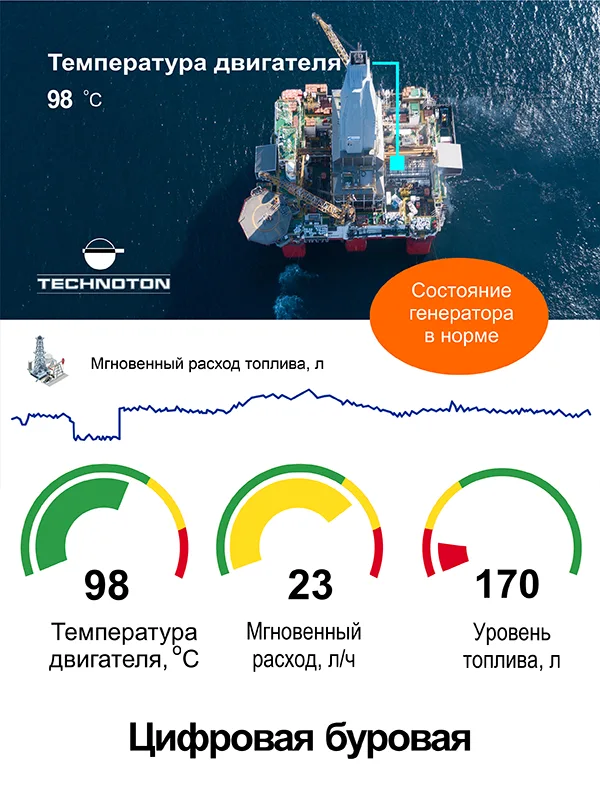 Цифровая буровая