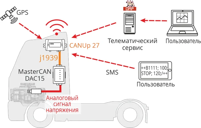 Состав системы блокировки двигателя седельного тягача