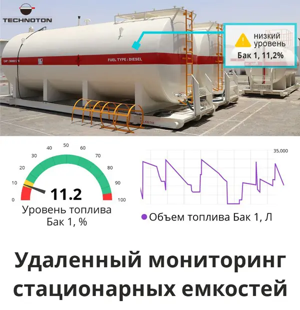 Мониторинг стационарных емкостей