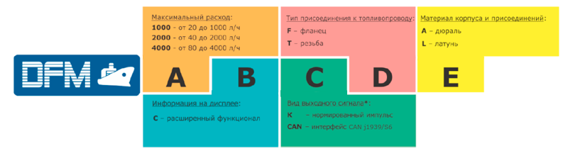 Модельный ряд DFM Marine