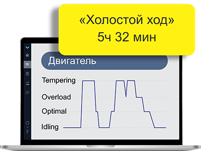 Мониторинг времени и режимов работы двигателя (холостой и оптимальный) на судне